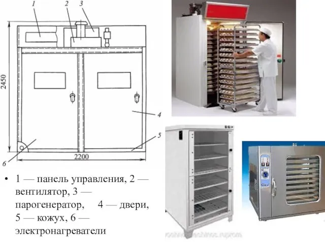 1 — панель управления, 2 — вентилятор, 3 — парогенератор,