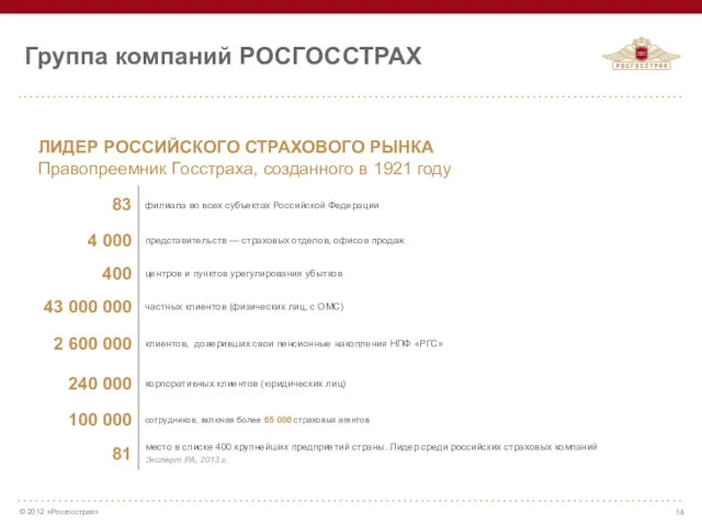 ЛИДЕР РОССИЙСКОГО СТРАХОВОГО РЫНКА Правопреемник Госстраха, созданного в 1921 году Группа компаний РОСГОССТРАХ