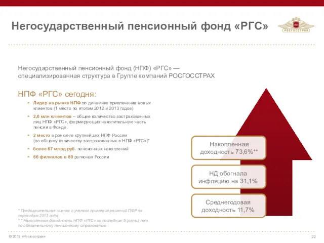 Негосударственный пенсионный фонд (НПФ) «РГС» — специализированная структура в Группе