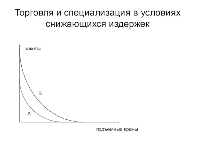 Торговля и специализация в условиях снижающихся издержек А Б ракеты подъемные краны