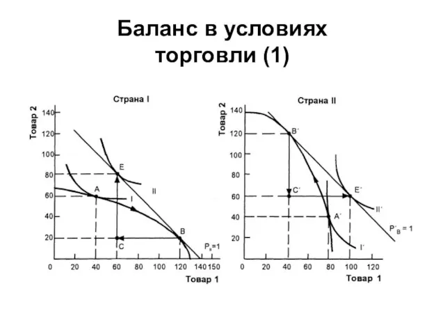 Баланс в условиях торговли (1)