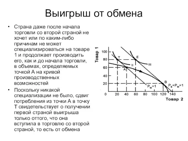 Выигрыш от обмена Страна даже после начала торговли со второй