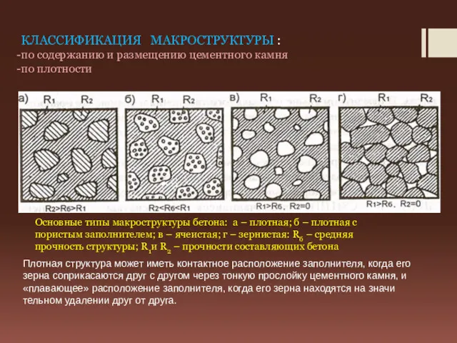 КЛАССИФИКАЦИЯ МАКРОСТРУКТУРЫ : по содержанию и размещению цементного камня по