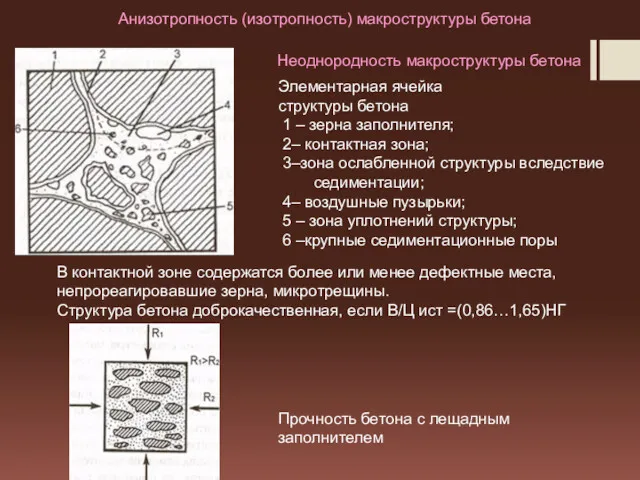 Элементарная ячейка структуры бетона 1 – зерна заполнителя; 2– контактная