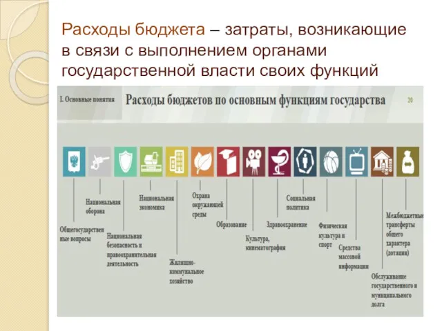 Расходы бюджета – затраты, возникающие в связи с выполнением органами государственной власти своих функций