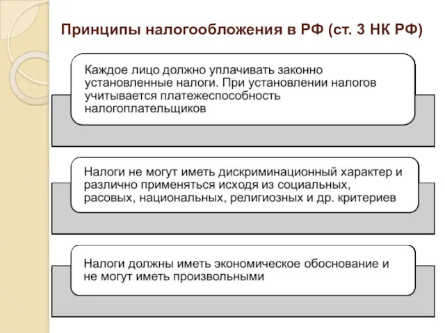 Принципы налогообложения в РФ (ст. 3 НК РФ)