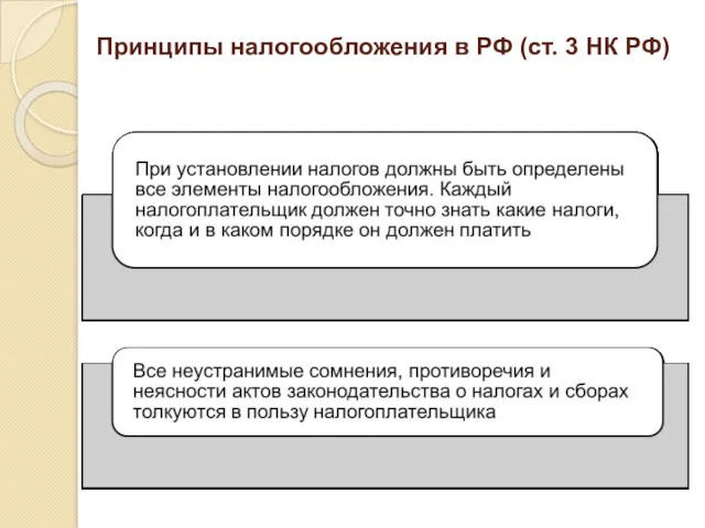 Принципы налогообложения в РФ (ст. 3 НК РФ)