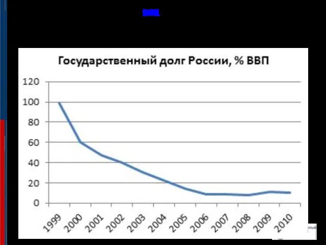 На 1 мая 2017 года внутренний долг РФ составил 6,481