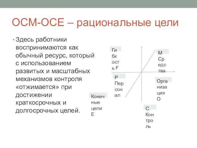 OCM-OCE – рациональные цели Здесь работники воспринимаются как обычный ресурс,