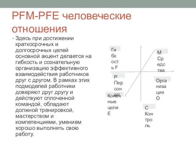 PFM-PFE человеческие отношения Здесь при достижении краткосрочных и долгосрочных целей