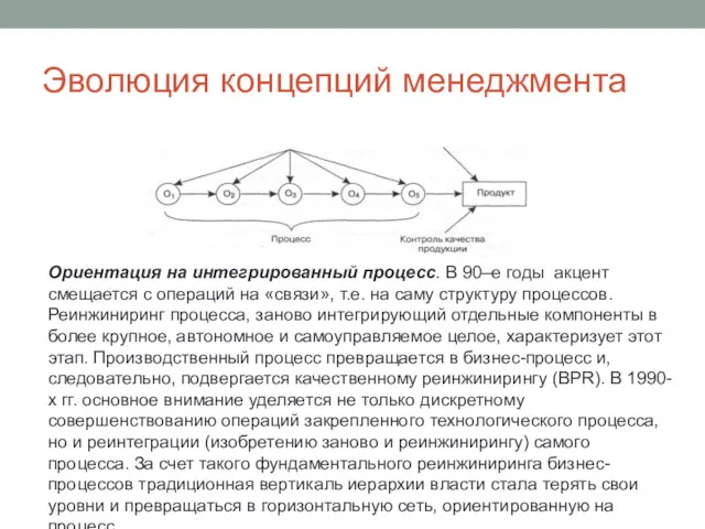 Эволюция концепций менеджмента Ориентация на интегрированный процесс. В 90–е годы