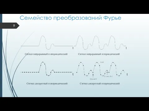 Семейство преобразований Фурье Cигнал непрерывный и апериодический Cигнал непрерывный и