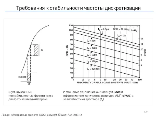 Требования к стабильности частоты дискретизации Лекции «Аппаратные средства ЦОС» Copyright ©Кузин А.А. 2013-14