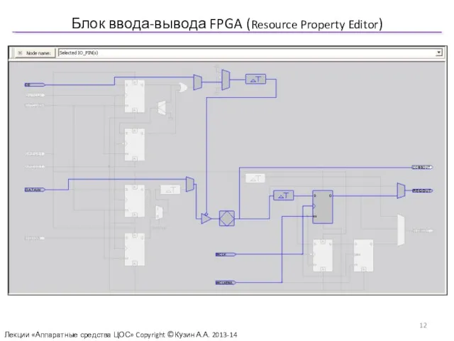 Блок ввода-вывода FPGA (Resource Property Editor) Лекции «Аппаратные средства ЦОС» Copyright ©Кузин А.А. 2013-14