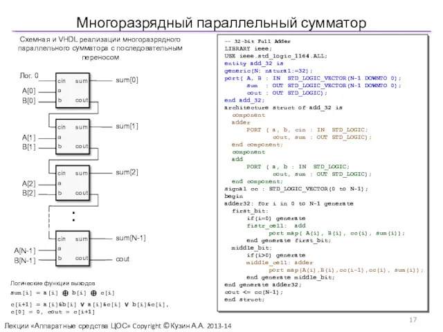 Многоразрядный параллельный сумматор Лекции «Аппаратные средства ЦОС» Copyright ©Кузин А.А. 2013-14