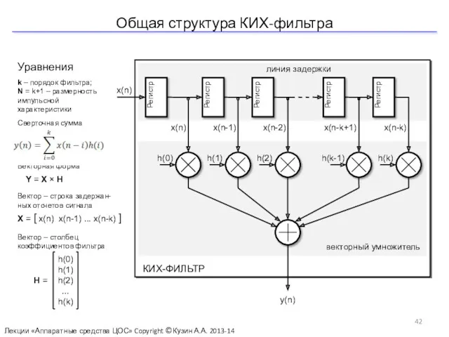 Общая структура КИХ-фильтра Лекции «Аппаратные средства ЦОС» Copyright ©Кузин А.А. 2013-14