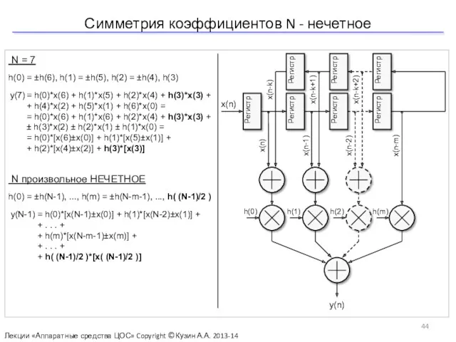 Симметрия коэффициентов N - нечетное Лекции «Аппаратные средства ЦОС» Copyright ©Кузин А.А. 2013-14