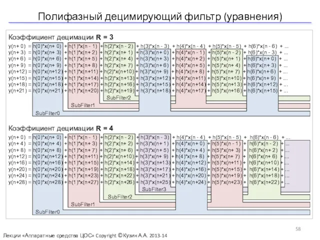 Полифазный децимирующий фильтр (уравнения) Лекции «Аппаратные средства ЦОС» Copyright ©Кузин А.А. 2013-14