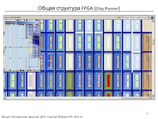 Общая структура FPGA (Chip Planner) Лекции «Аппаратные средства ЦОС» Copyright ©Кузин А.А. 2013-14