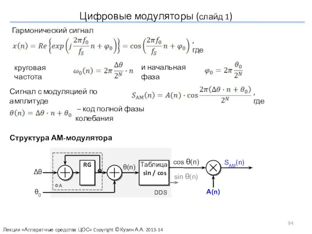 Цифровые модуляторы (слайд 1) – код полной фазы колебания Гармонический