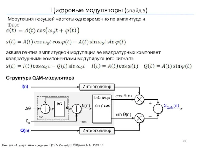 Цифровые модуляторы (слайд 5) Структура QAM-модулятора Модуляция несущей частоты одновременно