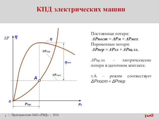 КПД электрических машин | Преподаватели ОАО «РЖД» | 2016 Постоянные
