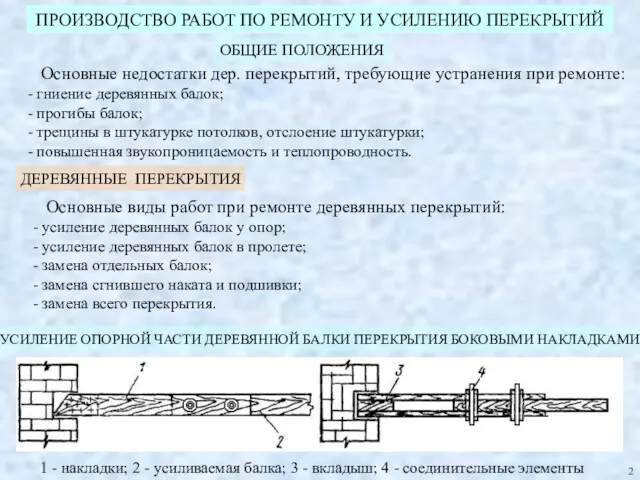 УСИЛЕНИЕ ОПОРНОЙ ЧАСТИ ДЕРЕВЯННОЙ БАЛКИ ПЕРЕКРЫТИЯ БОКОВЫМИ НАКЛАДКАМИ 1 -