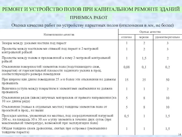 РЕМОНТ И УСТРОЙСТВО ПОЛОВ ПРИ КАПИТАЛЬНОМ РЕМОНТЕ ЗДАНИЙ ПРИЕМКА РАБОТ