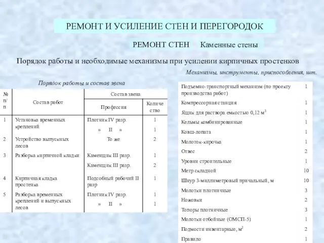 РЕМОНТ И УСИЛЕНИЕ СТЕН И ПЕРЕГОРОДОК РЕМОНТ СТЕН Порядок работы