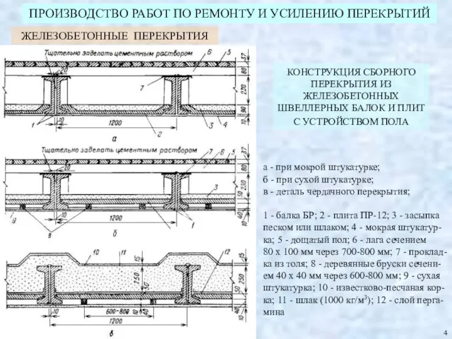 ПРОИЗВОДСТВО РАБОТ ПО РЕМОНТУ И УСИЛЕНИЮ ПЕРЕКРЫТИЙ КОНСТРУКЦИЯ СБОРНОГО ПЕРЕКРЫТИЯ