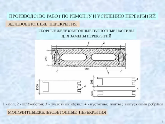 6 ПРОИЗВОДСТВО РАБОТ ПО РЕМОНТУ И УСИЛЕНИЮ ПЕРЕКРЫТИЙ ЖЕЛЕЗОБЕТОННЫЕ ПЕРЕКРЫТИЯ