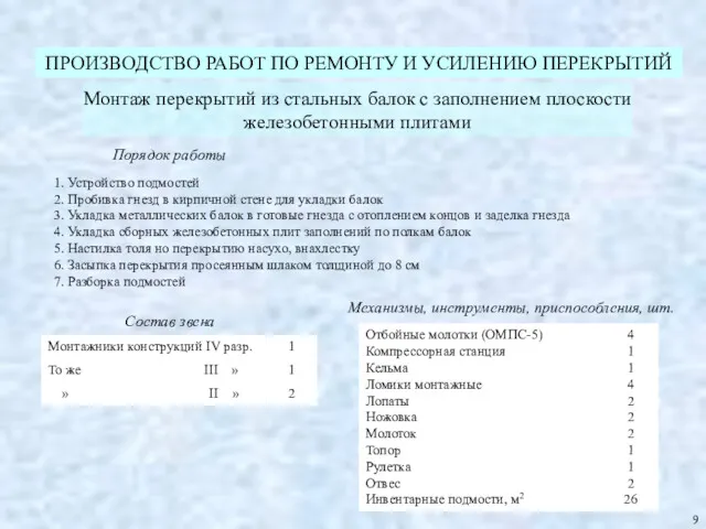 ПРОИЗВОДСТВО РАБОТ ПО РЕМОНТУ И УСИЛЕНИЮ ПЕРЕКРЫТИЙ Порядок работы Состав