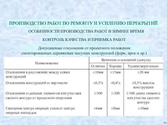 ПРОИЗВОДСТВО РАБОТ ПО РЕМОНТУ И УСИЛЕНИЮ ПЕРЕКРЫТИЙ КОНТРОЛЬ КАЧЕСТВА И