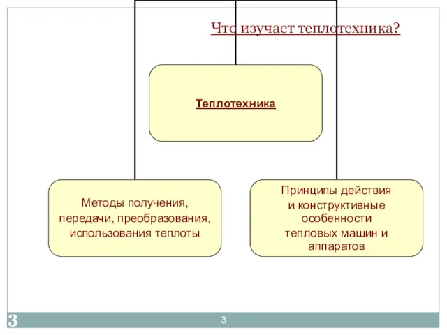 Что изучает теплотехника?