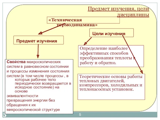 Определение наиболее эффективных способов преобразования теплоты в работу и обратно.