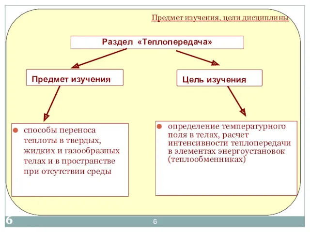 способы переноса теплоты в твердых, жидких и газообразных телах и