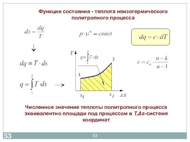 Численное значение теплоты политропного процесса эквивалентно площади под процессом в