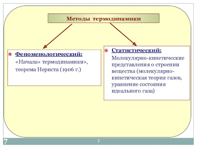 Методы термодинамики Феноменологический: «Начала» термодинамики», теорема Нернста (1906 г.) Статистический: