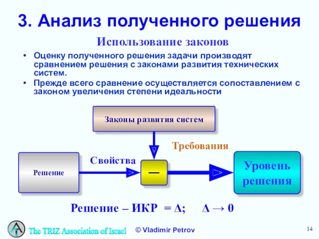 3. Анализ полученного решения Оценку полученного решения задачи производят сравнением