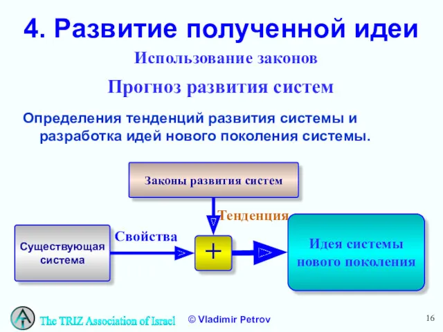 4. Развитие полученной идеи Определения тенденций развития системы и разработка