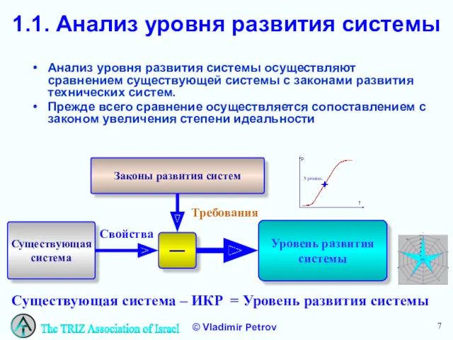 1.1. Анализ уровня развития системы Анализ уровня развития системы осуществляют