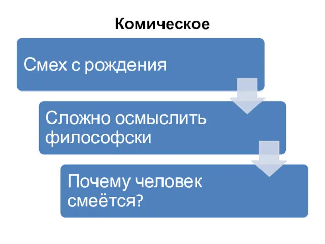 Комическое