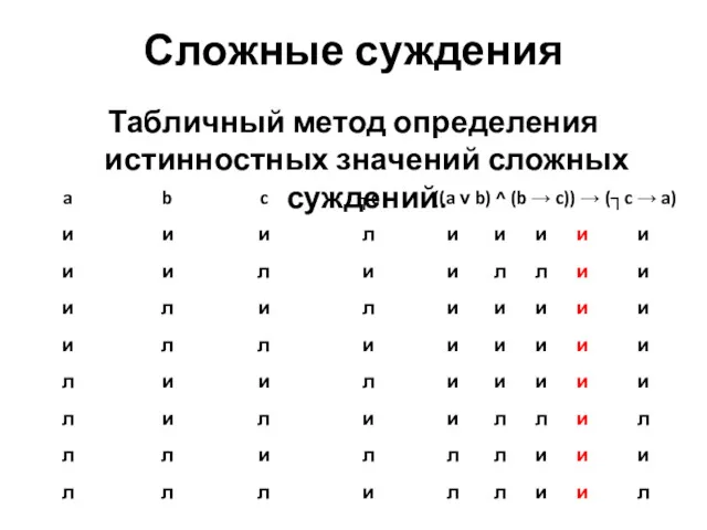 Сложные суждения Табличный метод определения истинностных значений сложных суждений.