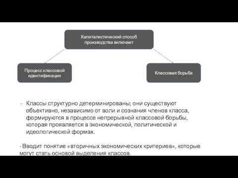 Капиталистический способ производства включает Процесс классовой идентификации Классовая борьба Классы