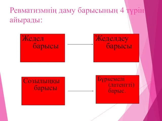 Ревматизмнің даму барысының 4 түрін айырады: Жедел барысы Жеделдеу барысы Бүркемелі (латентті) барыс. Созылыңқы барысы