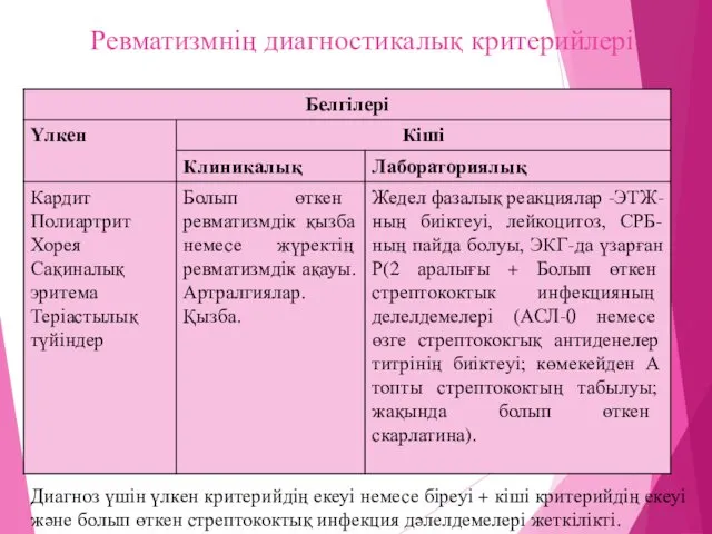 Ревматизмнің диагностикалық критерийлері Диагноз үшін үлкен критерийдің екеуі немесе біреуі + кіші критерийдің