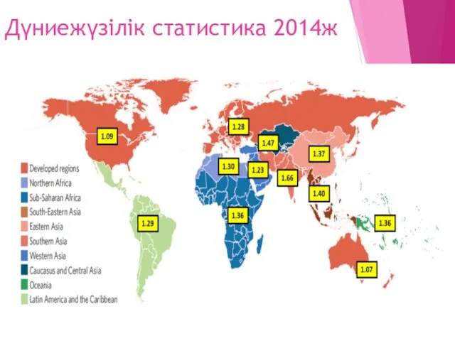 Дүниежүзілік статистика 2014ж