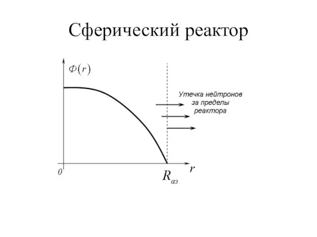 Сферический реактор