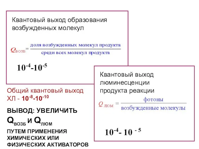 Квантовый выход образования возбужденных молекул Квантовый выход люминесценции продукта реакции