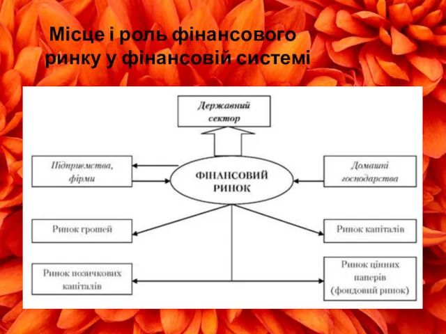 Місце і роль фінансового ринку у фінансовій системі